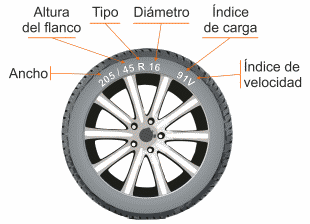Características de un neumático