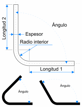 Longitud desarrollada de un pliegue o doblez