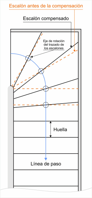 Escalera Analgésico sector Diseñar y calcular las dimensiones de una escalera