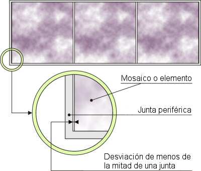 diferencia-recorte