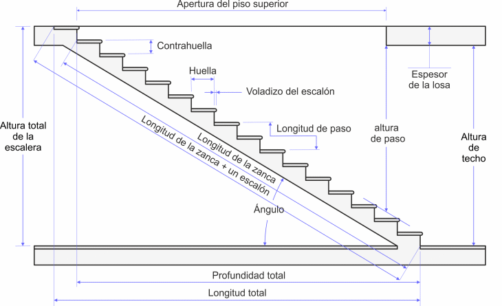 Manual Para Diseñar y calcular las dimensiones de una escalera – rincón ...