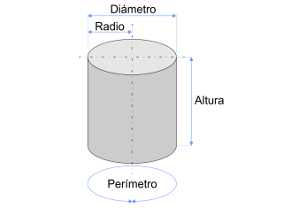 cilindro