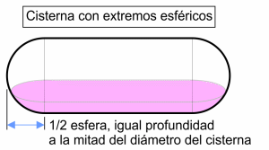 Cisterna con extremos esféricos