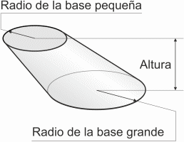 Cono truncado oblicuo