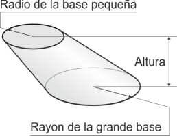 Cono truncado oblicuos Cono truncado oblicuos