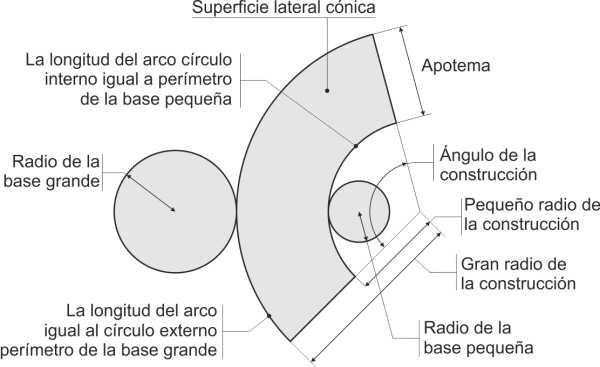 Construcción de un cono circular truncado recto Construcción de un cono circular truncado recto