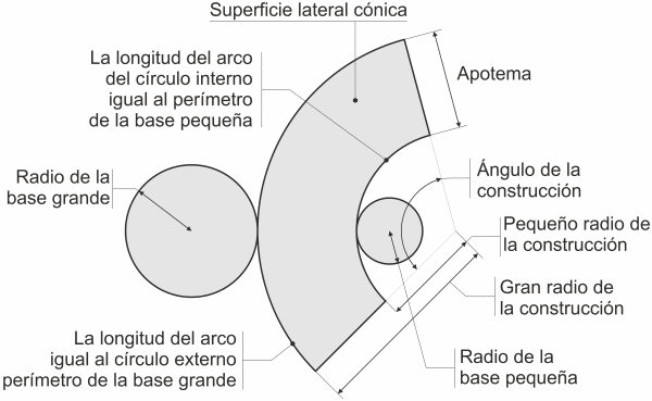 Construcción de un cono truncado circular recto