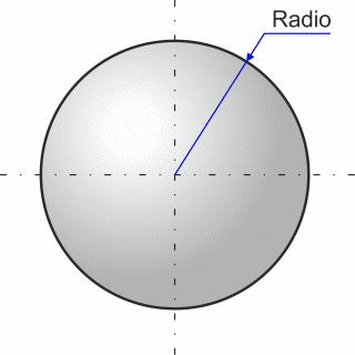 La esfera