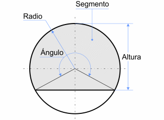 Gran segmento circular