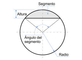 Pequeño segmento circular