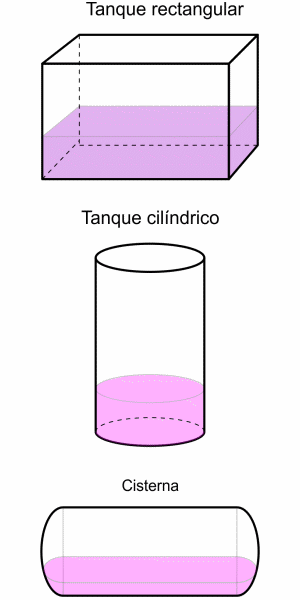 Tanques