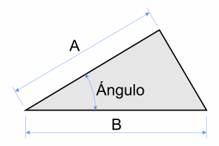 Triángulo