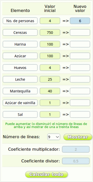 proporción del clafoutis antes de los cálculos