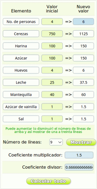 proportion du clafoutis après calculs