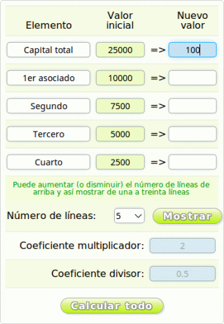 Importe de las participaciones de SL antes de los cálculos