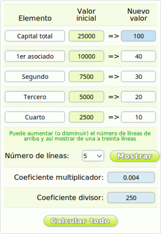 Importe de las participaciones de SL después de los cálculos