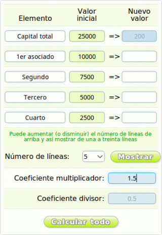 Importe de las participaciones de SL antes de los cálculos