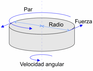 Par mecánico