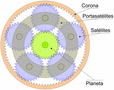 Tren epicicloidal